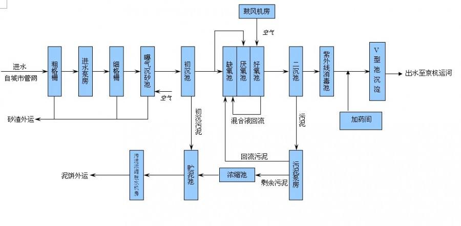 污水處理設備怎么選，一體化污水處理設備怎么選？